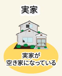 実家　空き家　実家リノベーション　HAMA建築工房