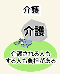介護　介護リフォーム　HAMA建築工房